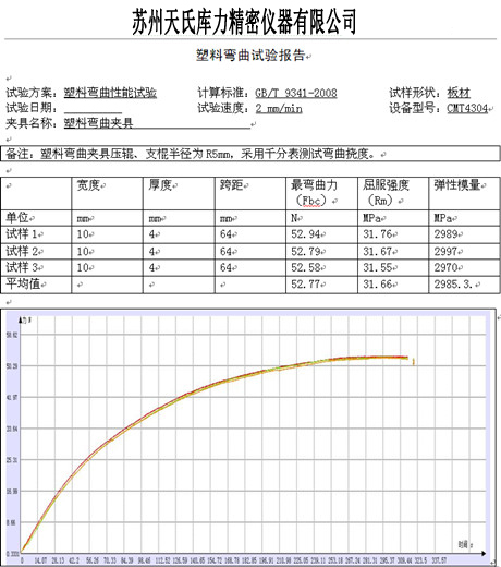 塑料彎曲試驗機測試報告