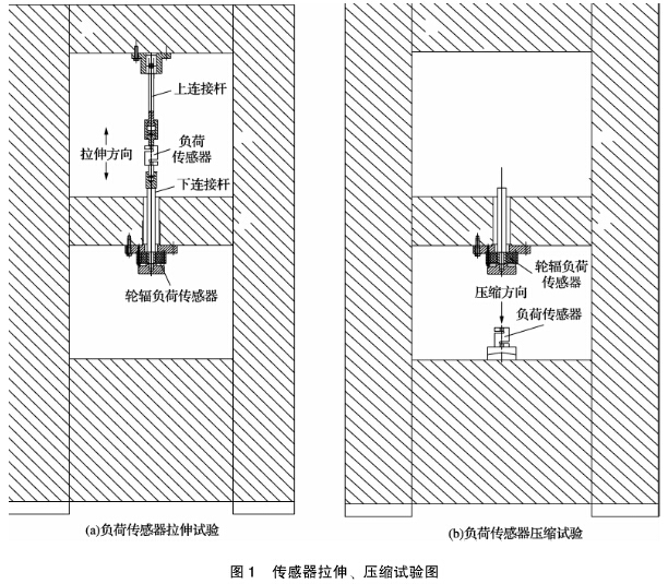 傳感器拉壓示意圖