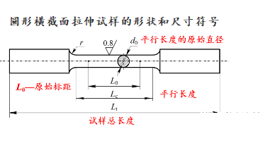 圓形橫截面拉伸試樣的形狀和尺寸符號(hào)