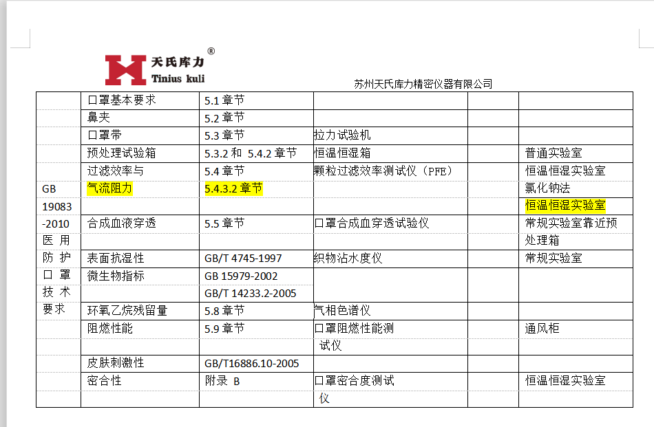 GB19083-2010口罩檢測(cè)標(biāo)準(zhǔn)對(duì)應(yīng)設(shè)備