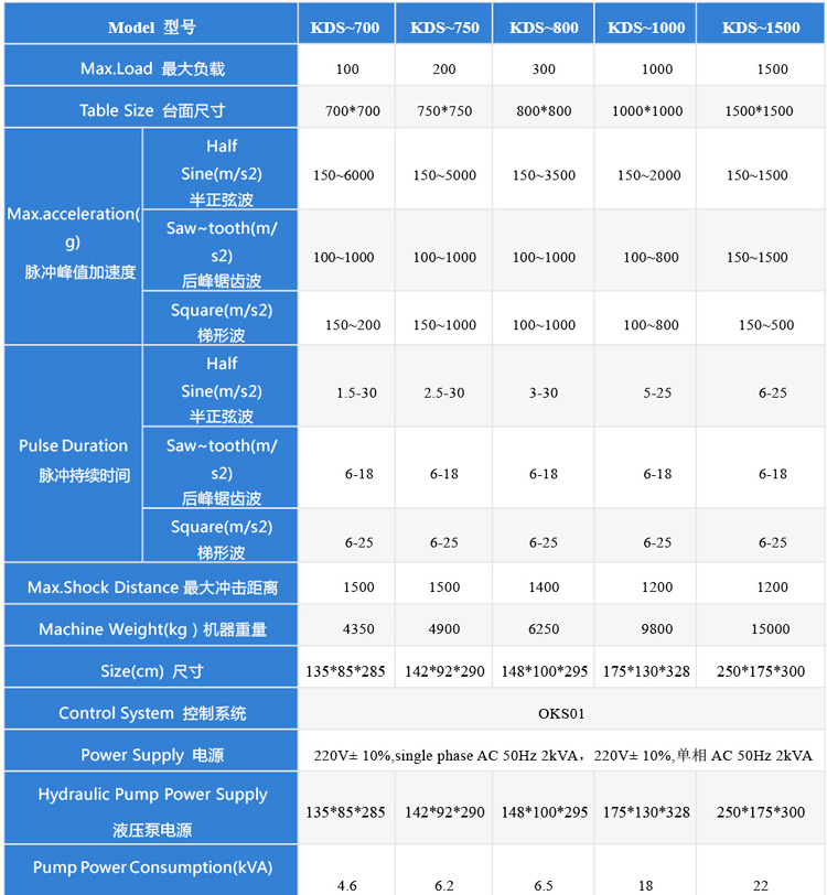 高加速?zèng)_擊試驗(yàn)機(jī)100-1500技術(shù)參數(shù)