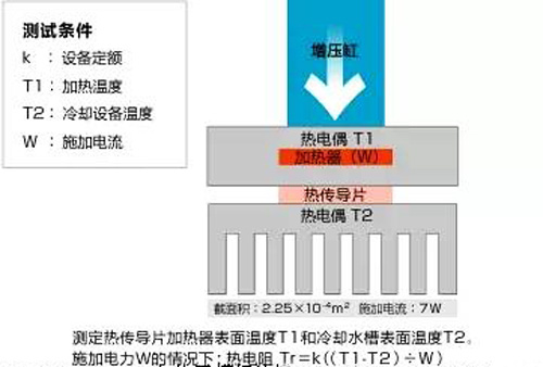 熱物性測試（1）