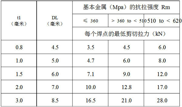 焊接接頭最低剪切拉力標(biāo)準(zhǔn)