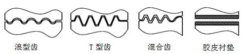 寬帶夾具齒形圖