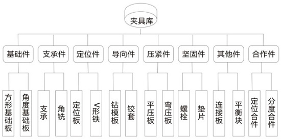 拉力機(jī)夾具按用途分類(lèi)圖