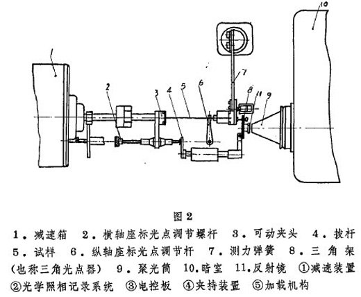 數(shù)顯臥式拉力機結(jié)構(gòu)示意圖