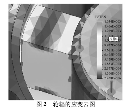 圖2：輪輻的應(yīng)變云圖