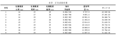 表2：正交試驗(yàn)結(jié)果