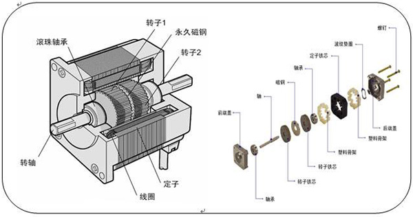 步進(jìn)電機結(jié)構(gòu)原理圖