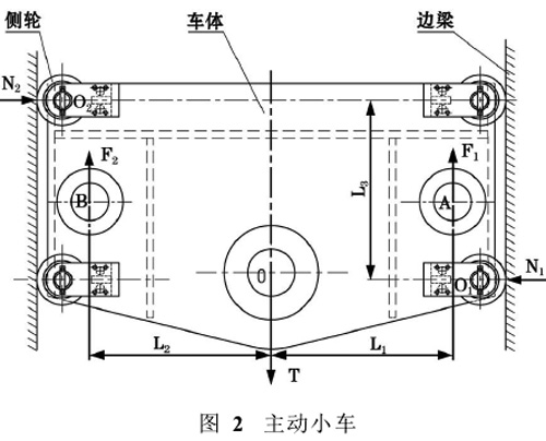 圖2：主動(dòng)小車