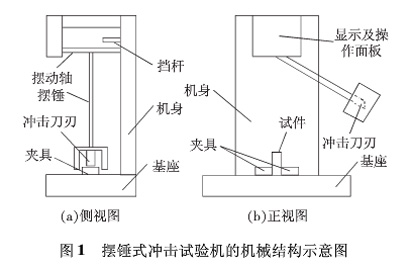 圖1：擺錘式?jīng)_擊試驗機的機械結(jié)構示意圖