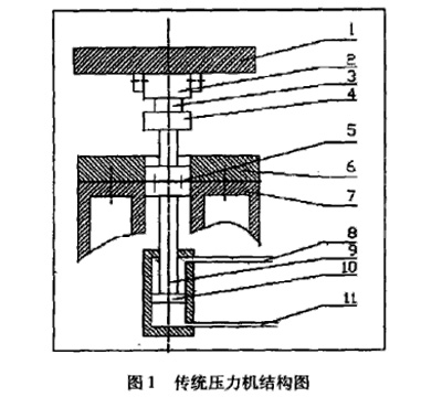 圖1：傳統(tǒng)壓力機結構圖