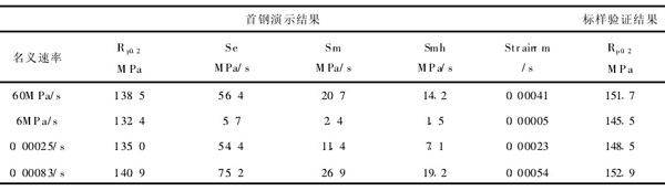 表1：不同名義速率下的實(shí)際速率和測(cè)量結(jié)果