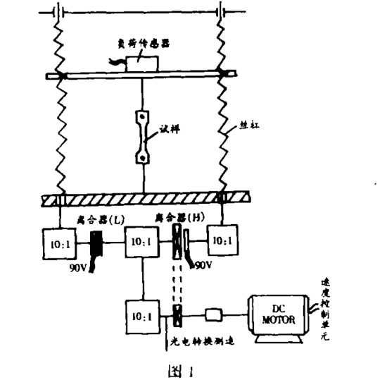 圖1：試驗(yàn)機(jī)結(jié)構(gòu)原理