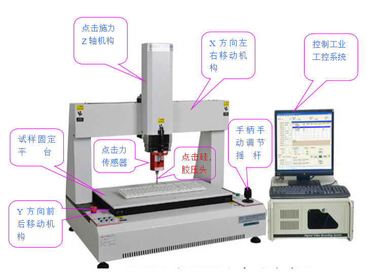 三軸全自動荷重曲線試驗機(jī)外形介紹