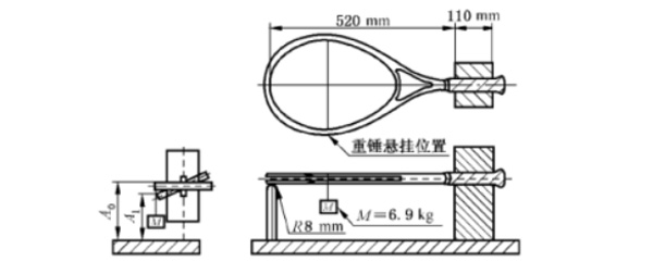 圖6：抗扭強度試驗