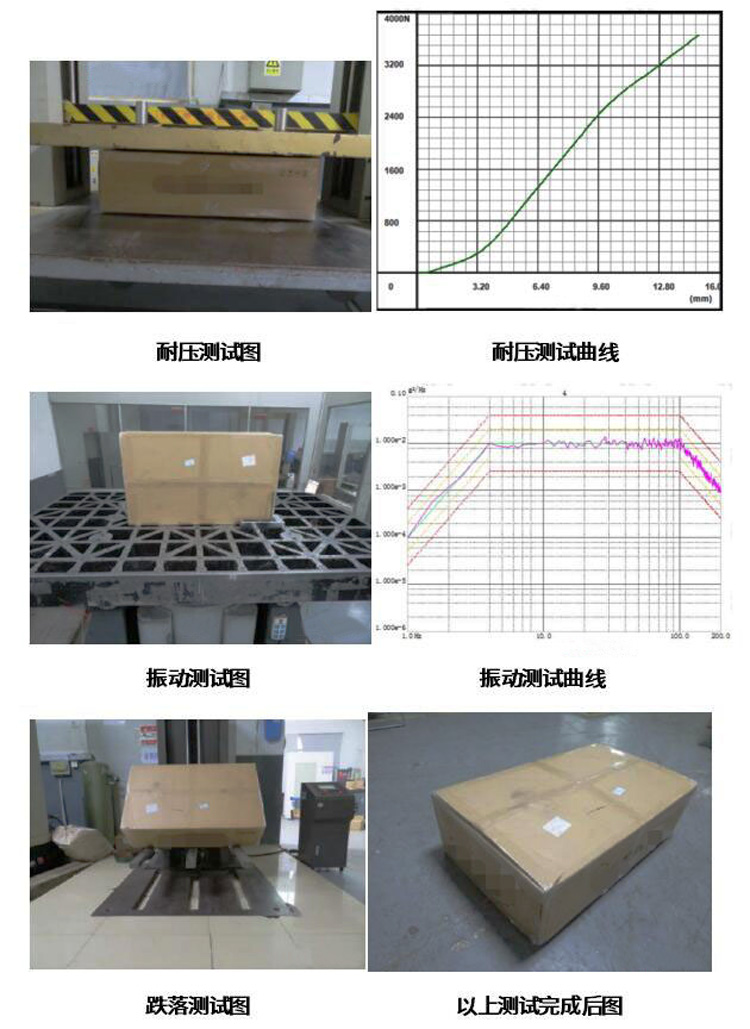 耐壓測試、隨機(jī)振動(dòng)、跌落測試及其曲線