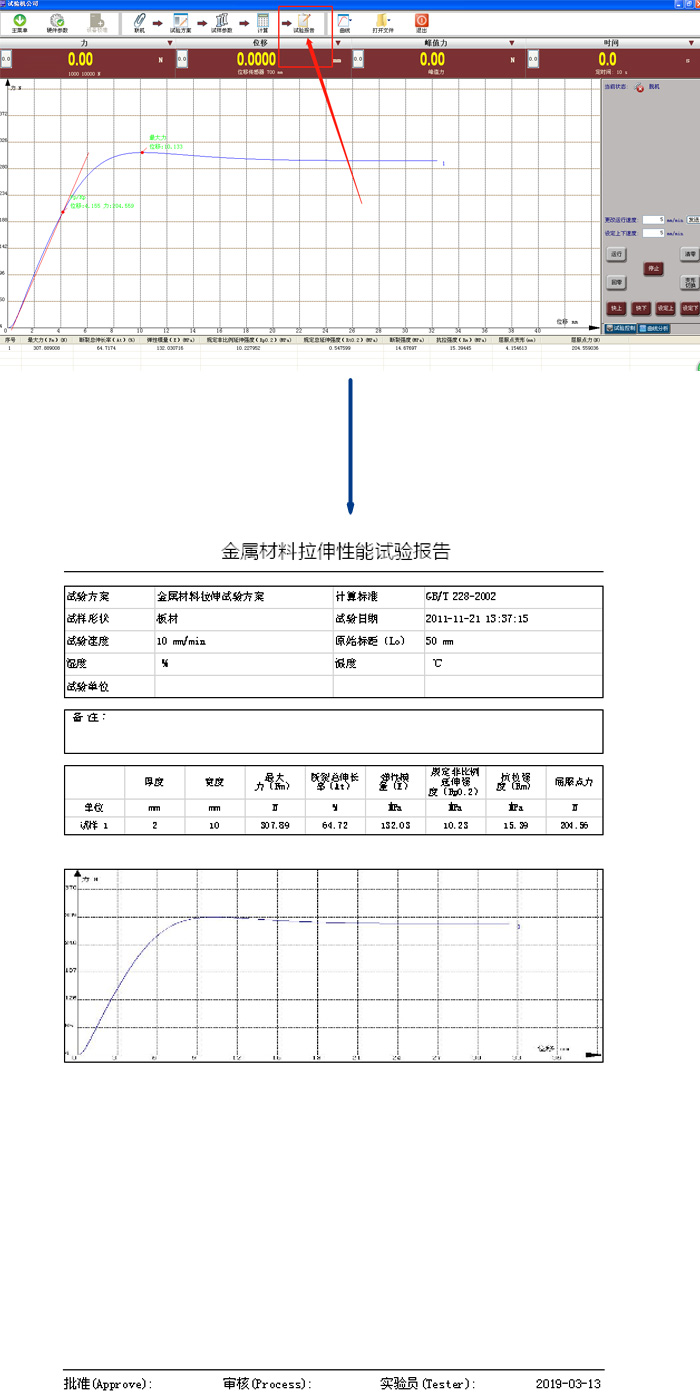 軟件生產報告流程