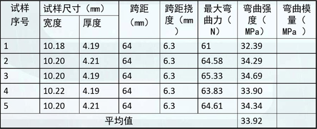 彎曲試驗輸出數(shù)據(jù)